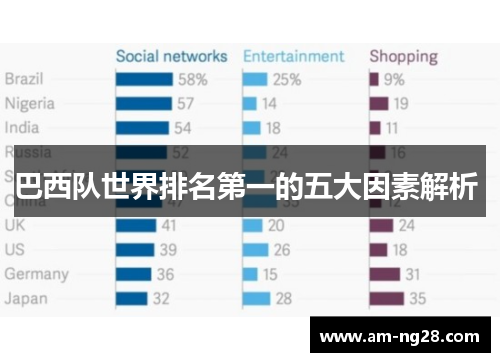 巴西队世界排名第一的五大因素解析 