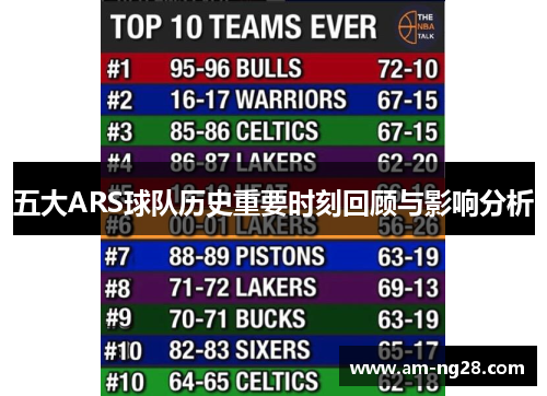 五大ARS球队历史重要时刻回顾与影响分析 五大ARS球队历史重要时刻回顾与影响分析