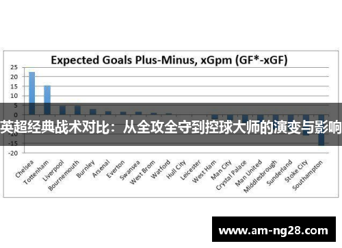 英超经典战术对比：从全攻全守到控球大师的演变与影响