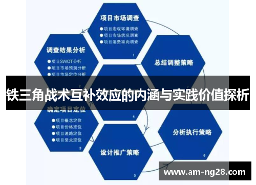 铁三角战术互补效应的内涵与实践价值探析