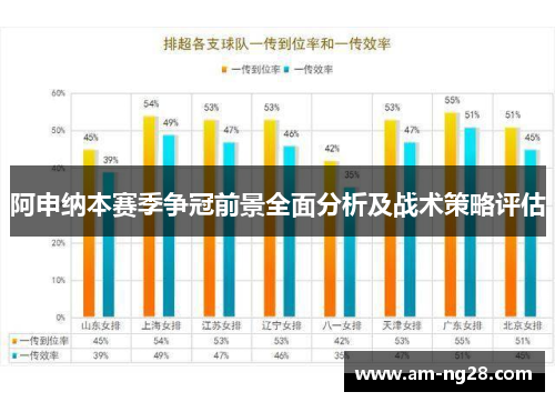阿申纳本赛季争冠前景全面分析及战术策略评估 阿申纳本赛季争冠前景全面分析及战术策略评估