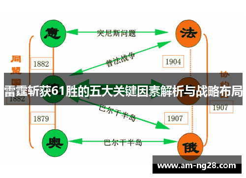 雷霆斩获61胜的五大关键因素解析与战略布局 雷霆斩获61胜的五大关键因素解析与战略布局