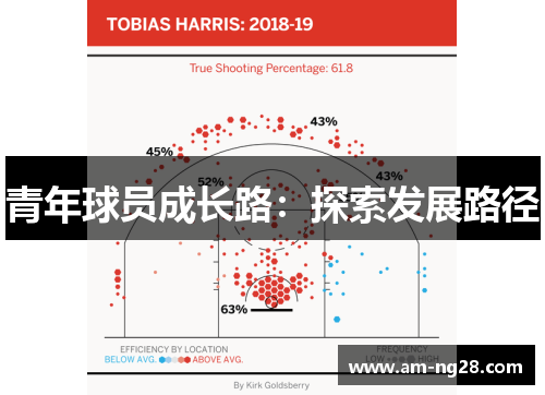 青年球员成长路:探索发展路径 青年球员成长路:探索发展路径