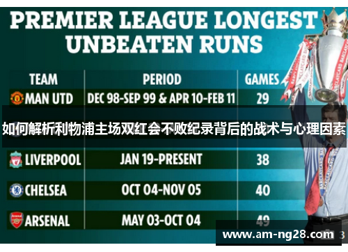 如何解析利物浦主场双红会不败纪录背后的战术与心理因素 如何解析利物浦主场双红会不败纪录背后的战术与心理因素