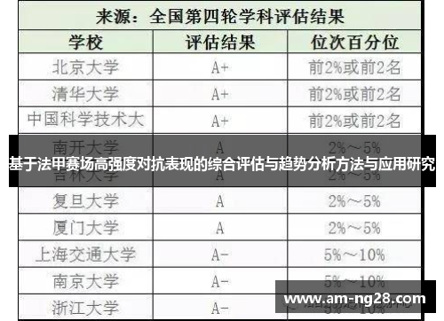 基于法甲赛场高强度对抗表现的综合评估与趋势分析方法与应用研究