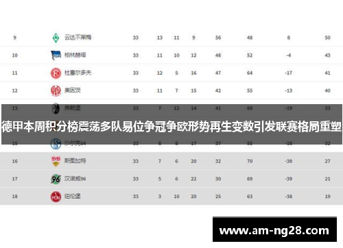 德甲本周积分榜震荡多队易位争冠争欧形势再生变数引发联赛格局重塑 德甲本周积分榜震荡多队易位争冠争欧形势再生变数引发联赛格局重塑